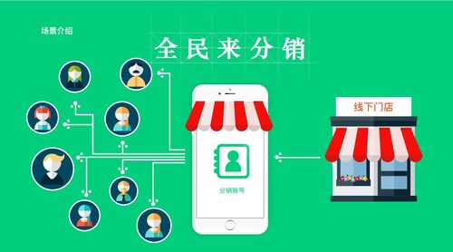 商城消费返利系统开发全攻略 从构建到销售的关键步骤